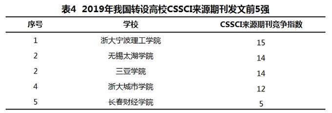 表4 2019年我国转设高校CSSCI来源期刊发文前5强.png