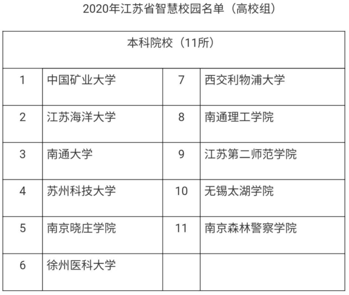 智慧校园名单.jpg